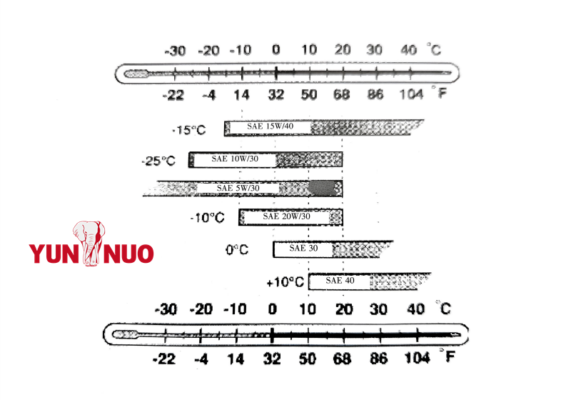 Recommended Oils, Liquids and Filling Quantities for Yutong ZK6129H-1